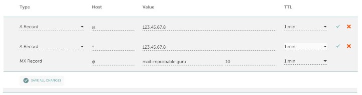 Superior Cloudpanel Dns Operations, Tasks, & Challenges